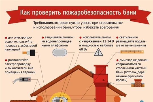 Как не допустить пожара в бане..